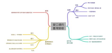 窗口邊的台灣欒樹 預習單|南一四上國語 第一課 窗口邊的臺灣欒樹單詞卡